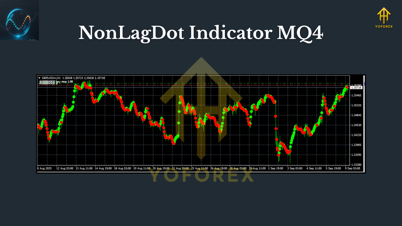 NonLagDot Indicator MQ4