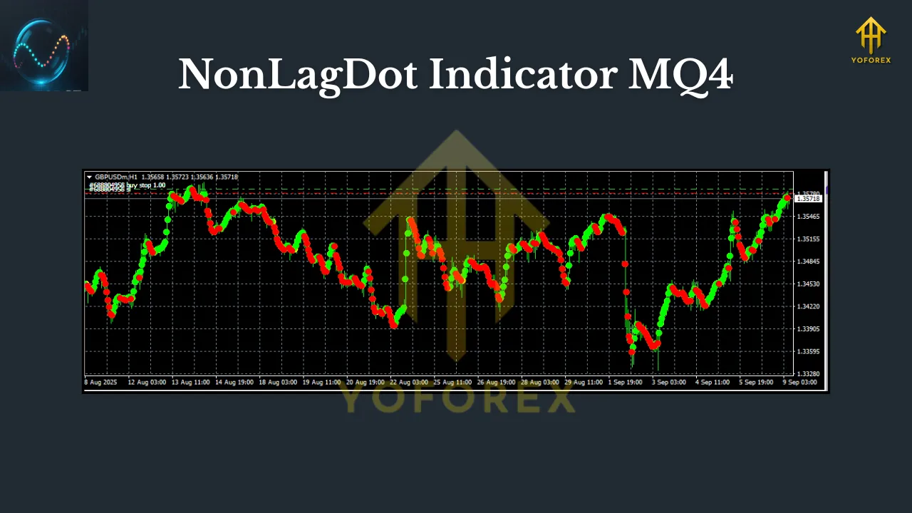 NonLagDot Indicator MQ4 3 NonLagDot Indicator MQ4