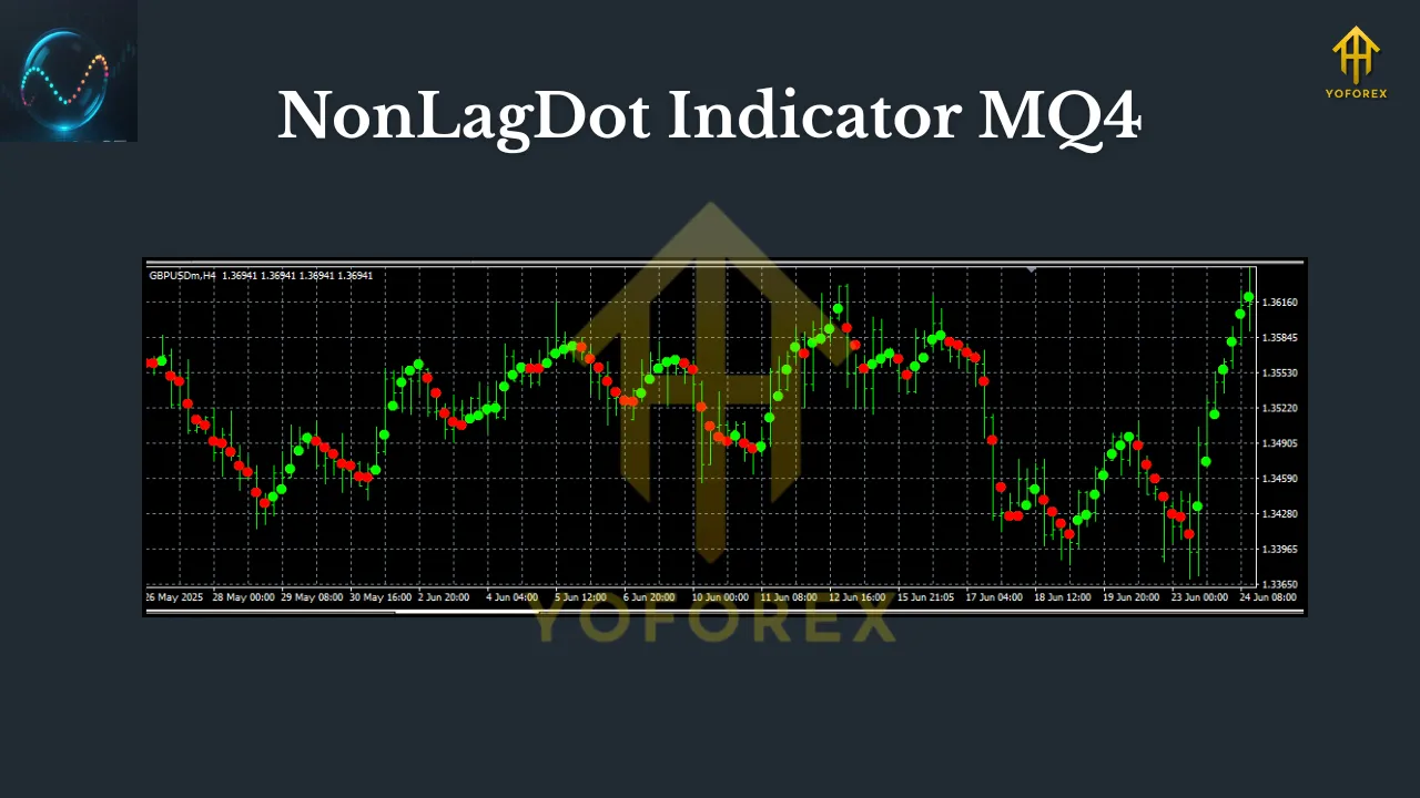 NonLagDot Indicator MQ4 2 NonLagDot Indicator MQ4