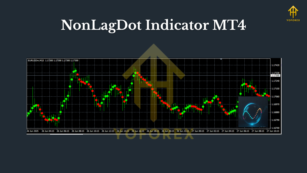 NonLagDot Indicator MT4