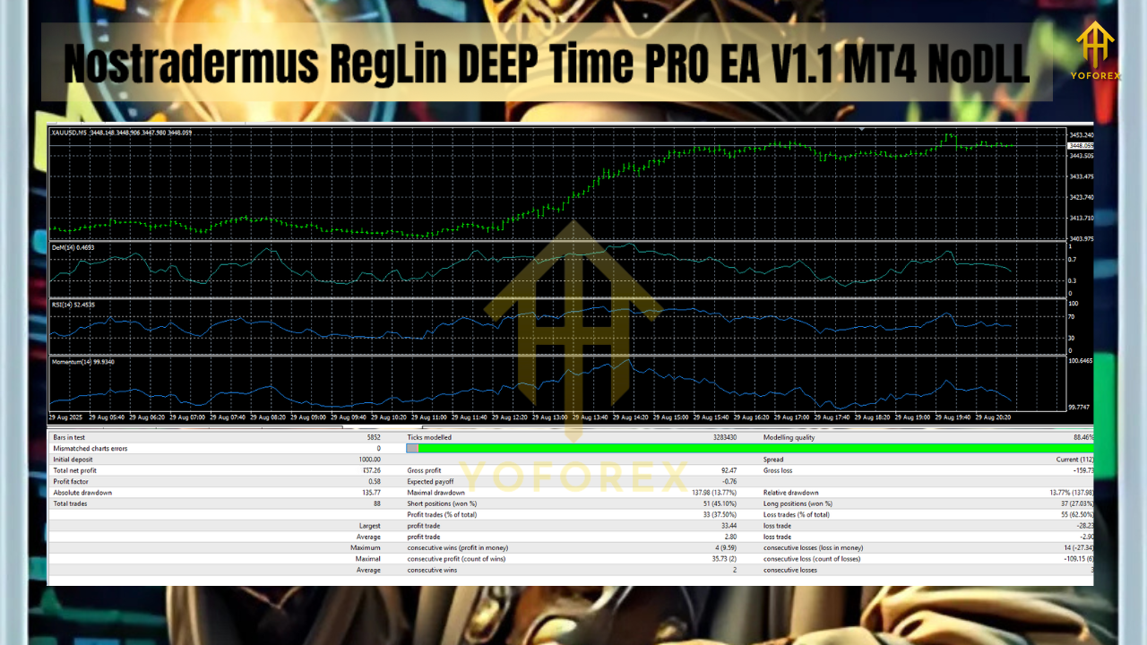 Nostradermus RegLin DEEP Time PRO EA V1.1 MT4