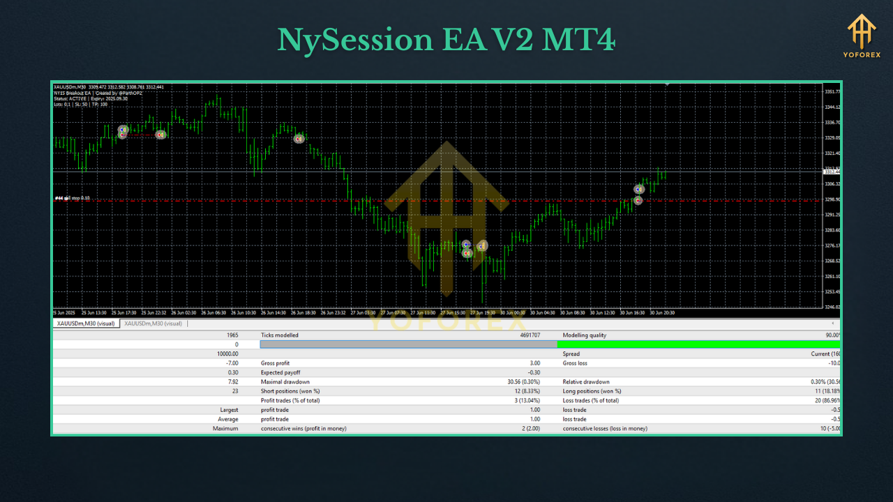 NySession EA V2 MT4 3 ORION EA Scalper V1.0 MT4 1 1