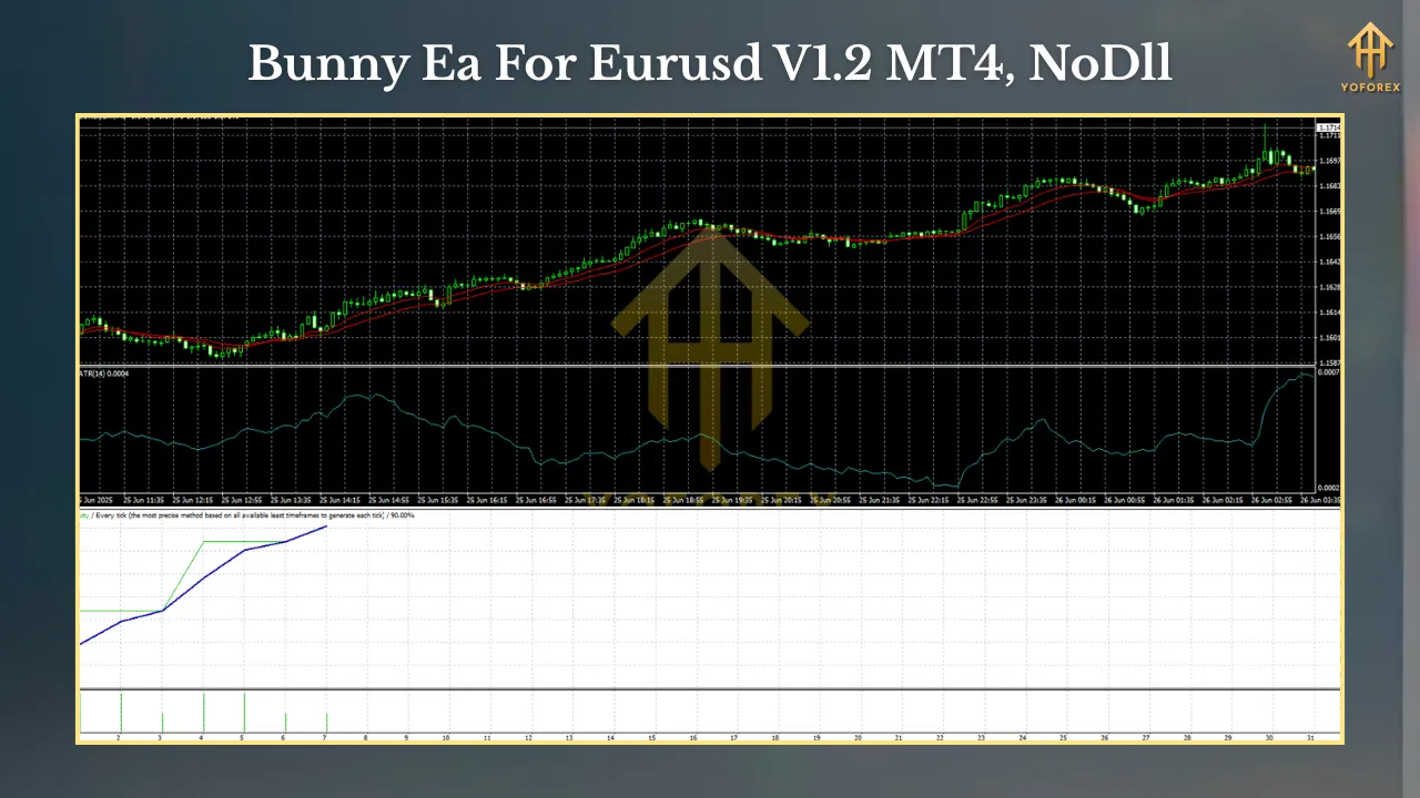 Bunny EA V1.2 MT4 2 ORION EA Scalper V1.0 MT4 1