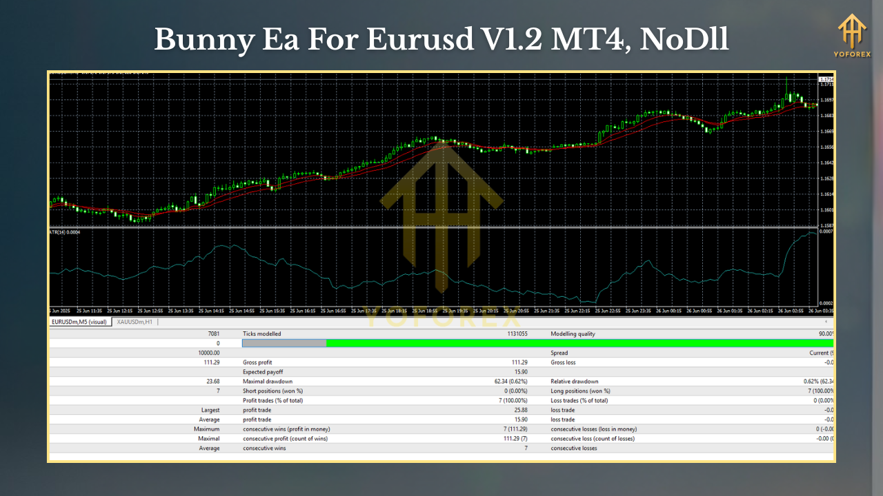 ORION EA Scalper V1.0 MT4
