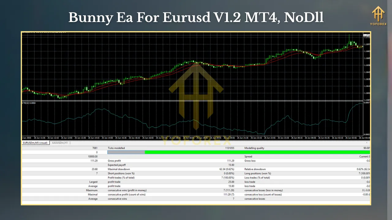 Bunny EA V1.2 MT4 3 ORION EA Scalper V1.0 MT4