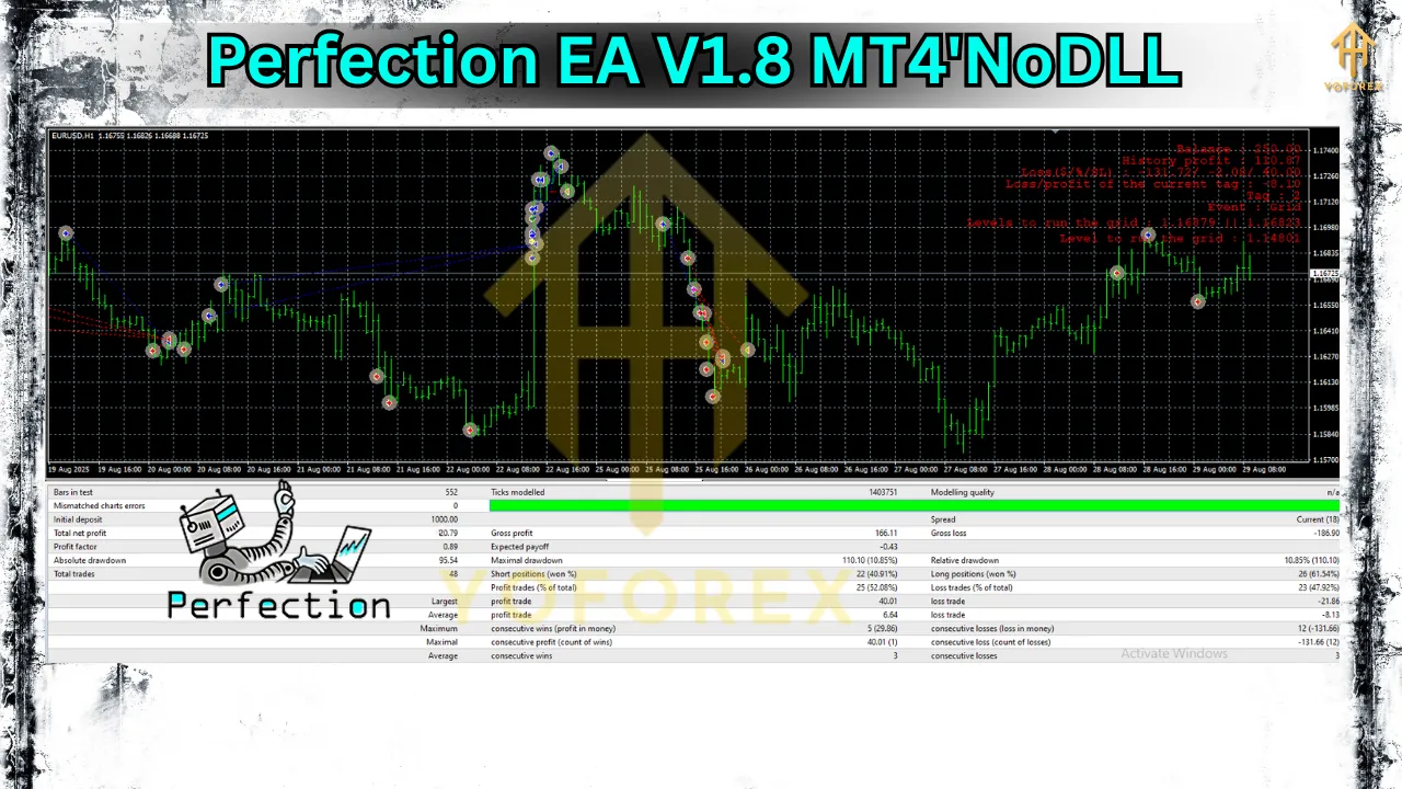 Perfection EA V1.8 MT4 2 Perfection EA V1.8 MT4