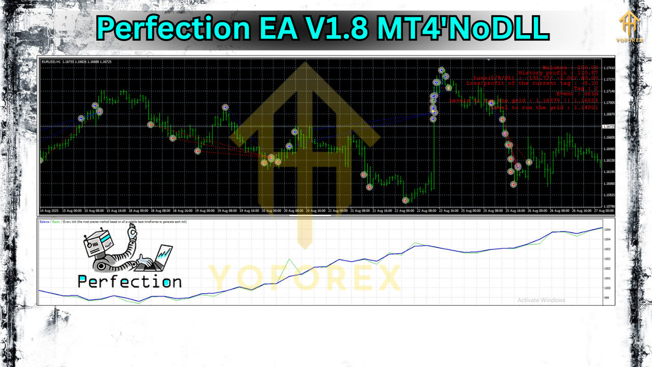Perfection EA V1.8 MT4