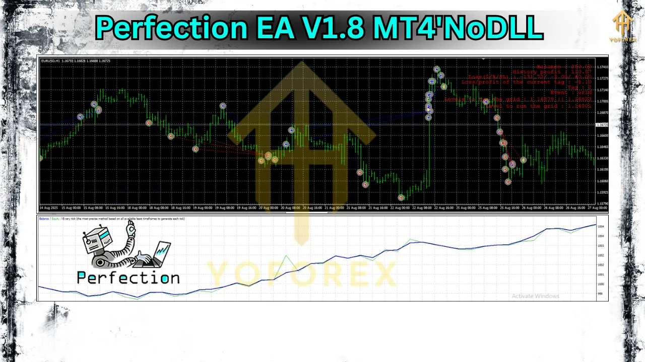 Perfection EA V1.8 MT4 3 Perfection EA V1.8 MT4