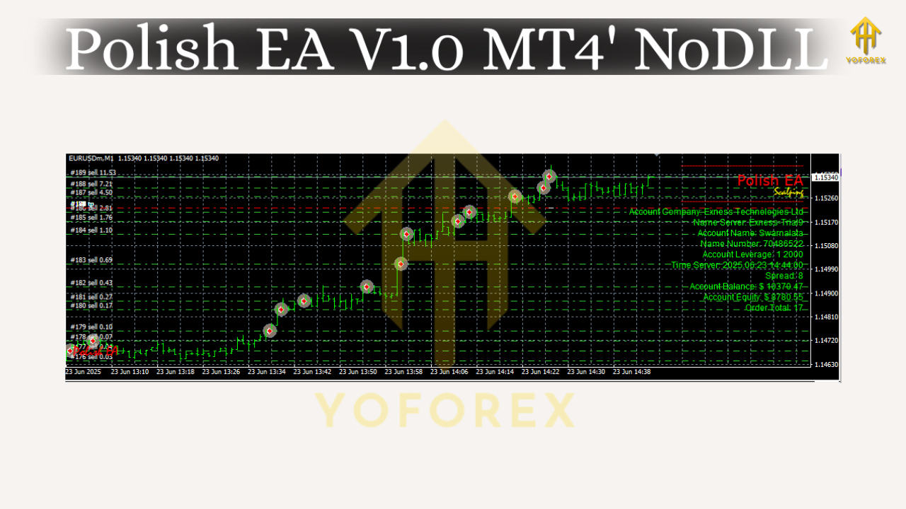 Polish EA V1.0 MT4 3 Polish EA V1.0 MT4