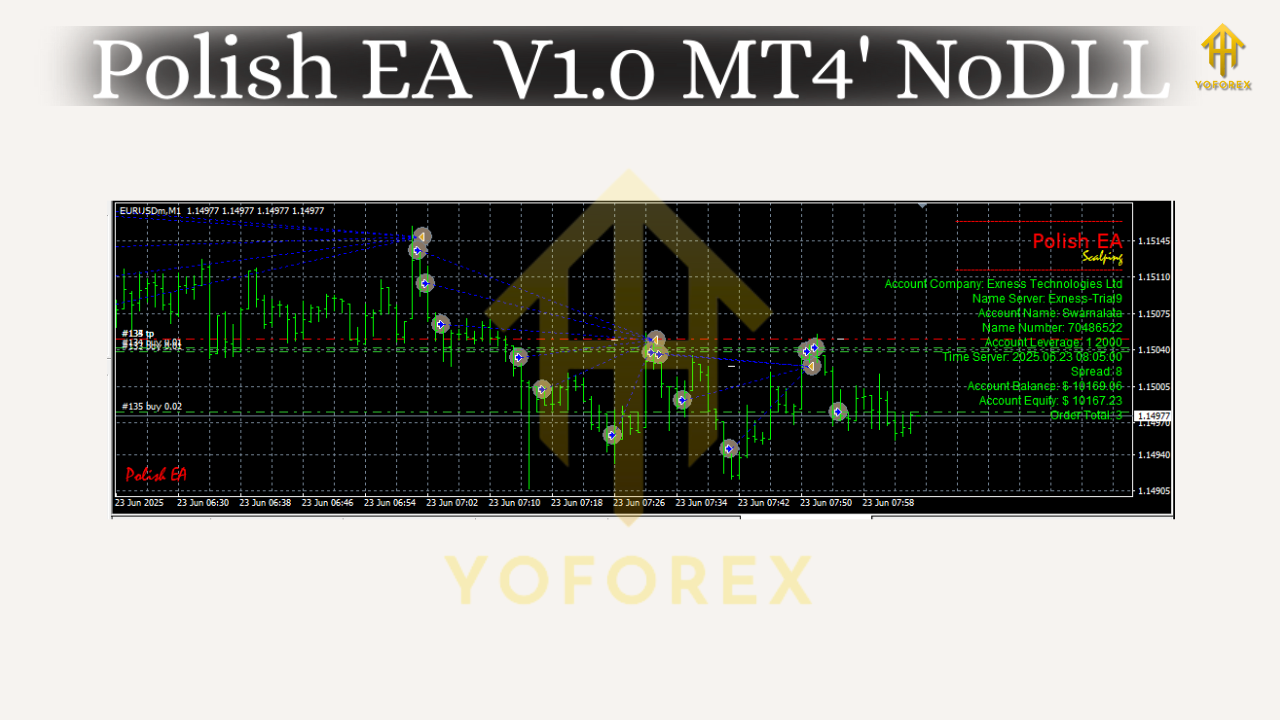 Polish EA V1.0 MT4 2 Polish EA V1.0 MT4