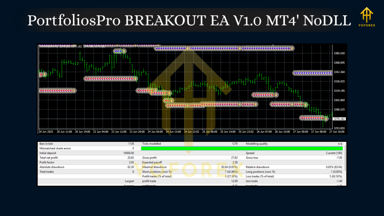 PortfoliosPro BREAKOUT EA