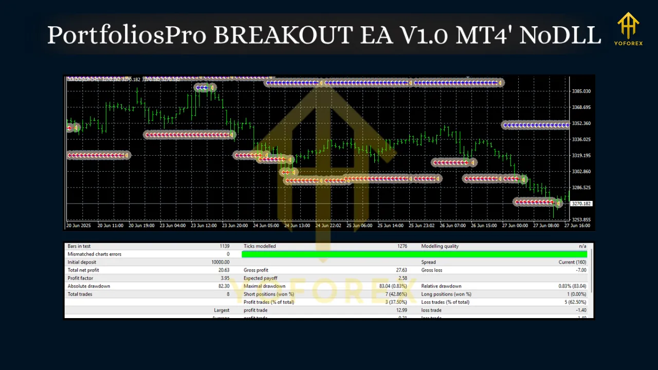 PortfoliosPro BREAKOUT EA V1.0 MT4 2 PortfoliosPro BREAKOUT EA