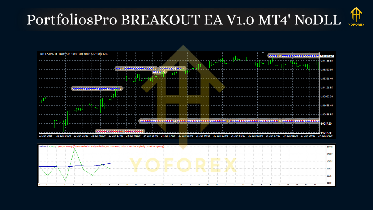 PortfoliosPro BREAKOUT EA