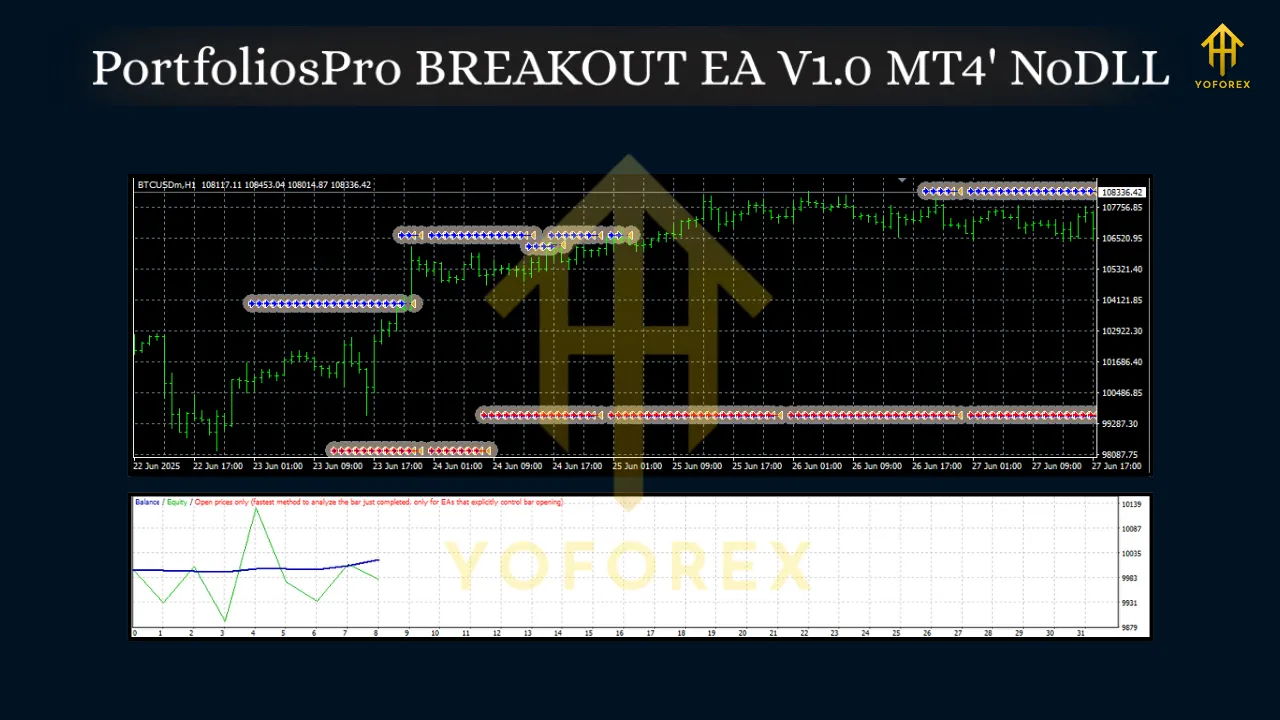 PortfoliosPro BREAKOUT EA V1.0 MT4 3 PortfoliosPro BREAKOUT EA