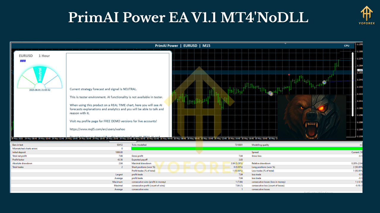 PrimAI Power EA V1.1 MT4