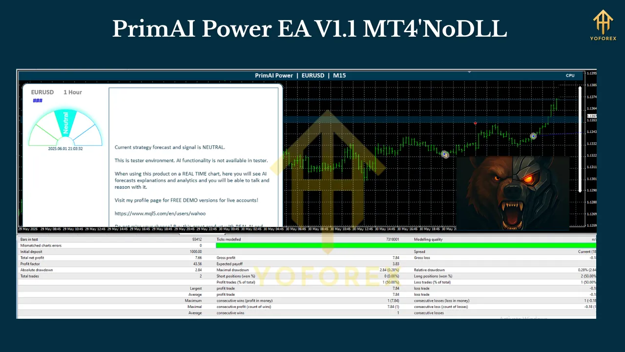 PrimAI Power EA V1.1 MT4 3 PrimAI Power EA V1.1 MT4