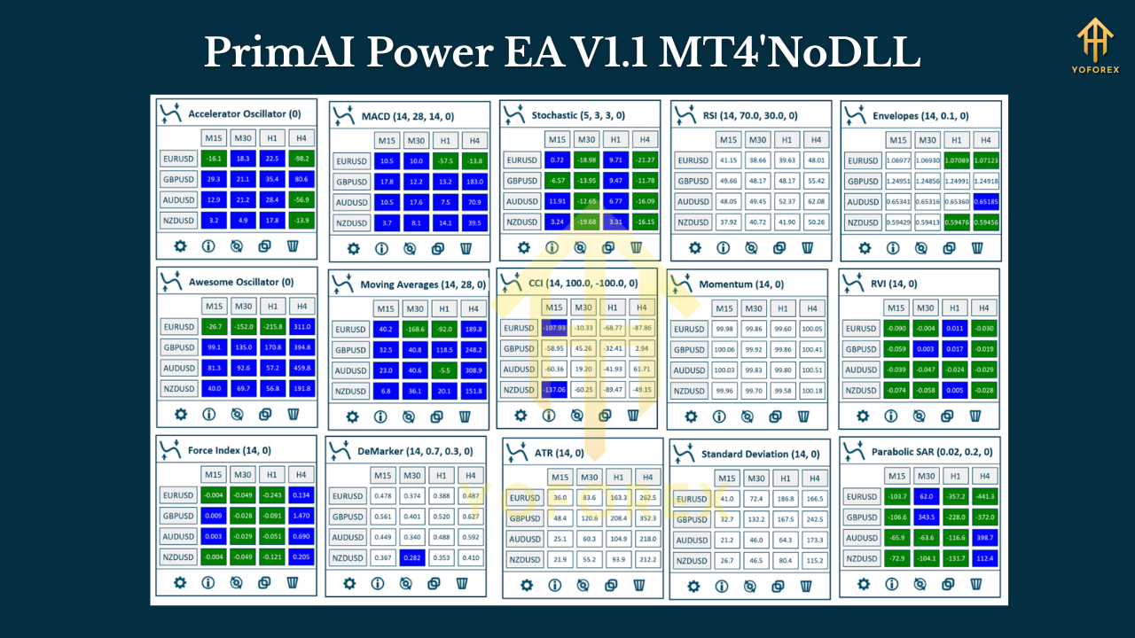 PrimAI Power EA V1.1 MT4
