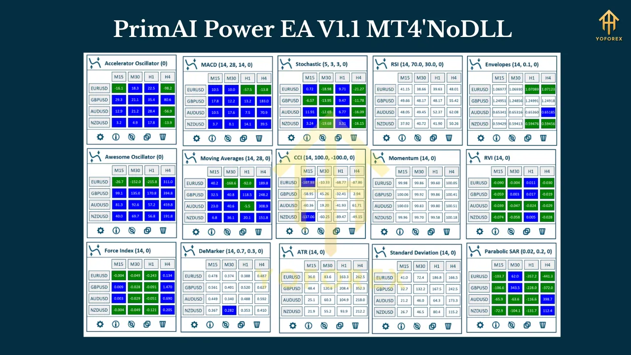 PrimAI Power EA V1.1 MT4 4 PrimAI Power EA V1.1 MT4