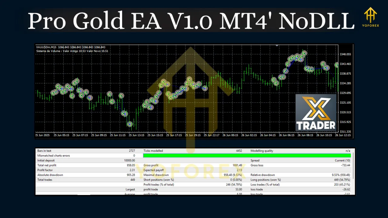 Pro Gold EA V1.0 MT4 2 Pro Gold EA V1.0 MT4