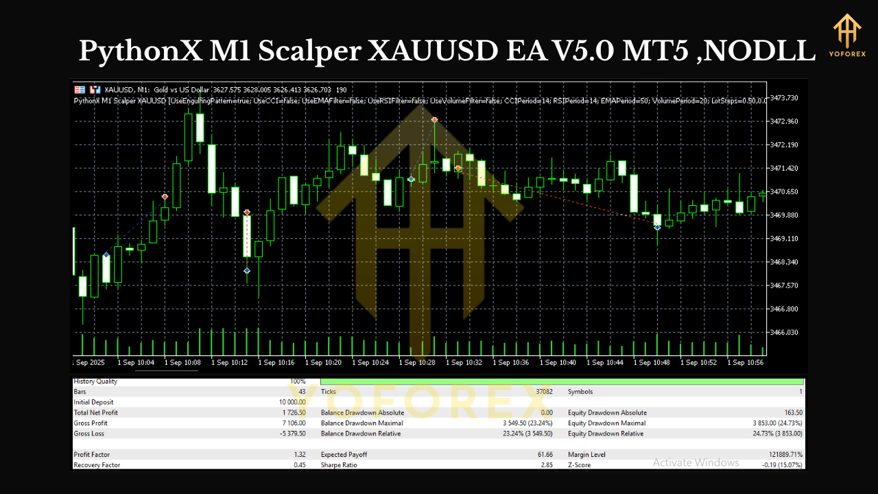 PythonX M1 Scalper XAUUSD EA V5.0 MT5