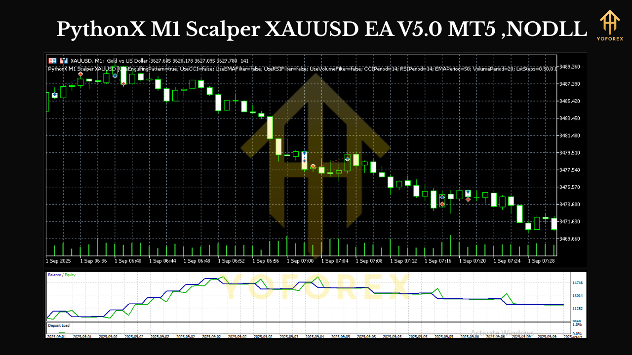 PythonX M1 Scalper XAUUSD EA V5.0 MT5