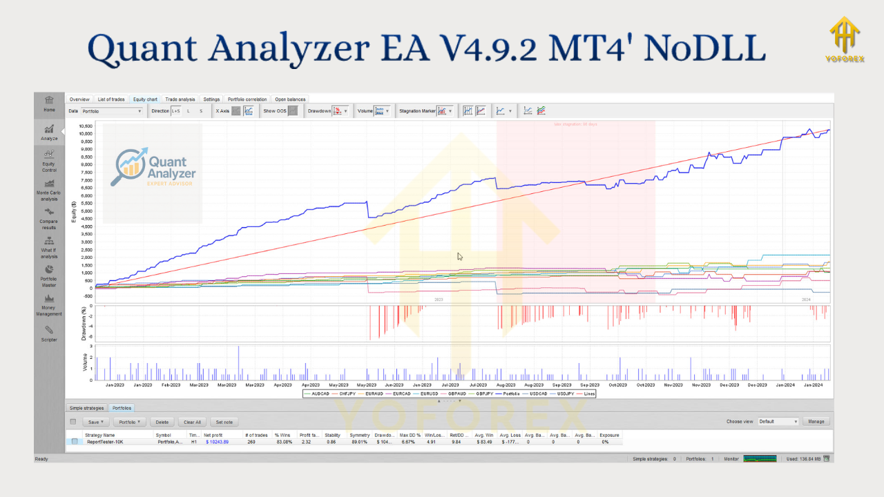Quant Analyzer EA V4.9.2 MT4