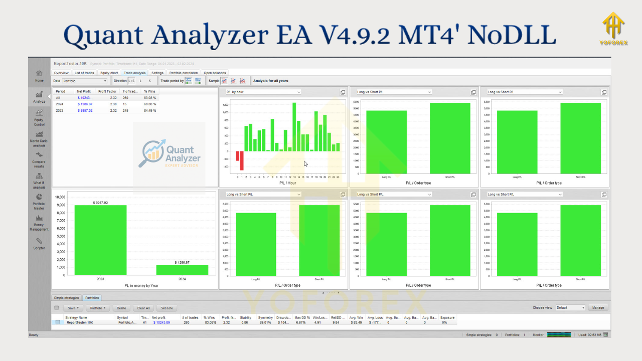 Quant Analyzer EA V4.9.2 MT4
