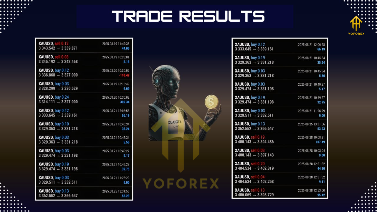 Quantex Pro AI EA V1.0 MT5