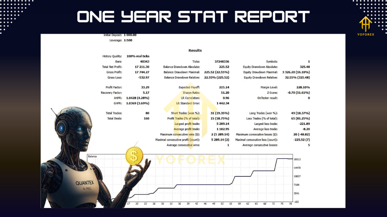 Quantex Pro AI EA V1.0 MT5