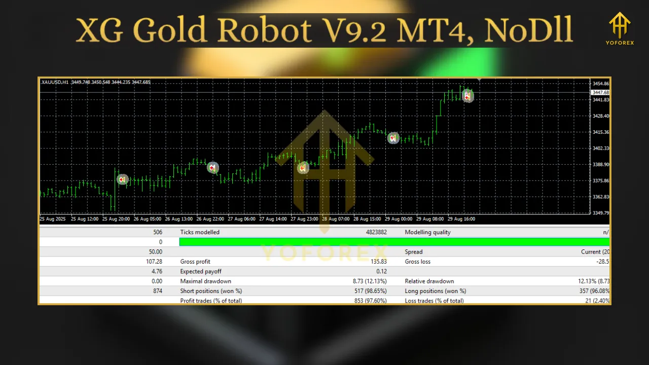 XG Gold Robot EA V9.2 MT4 3 Quantum Baron EA V2.8 MT5 1 1