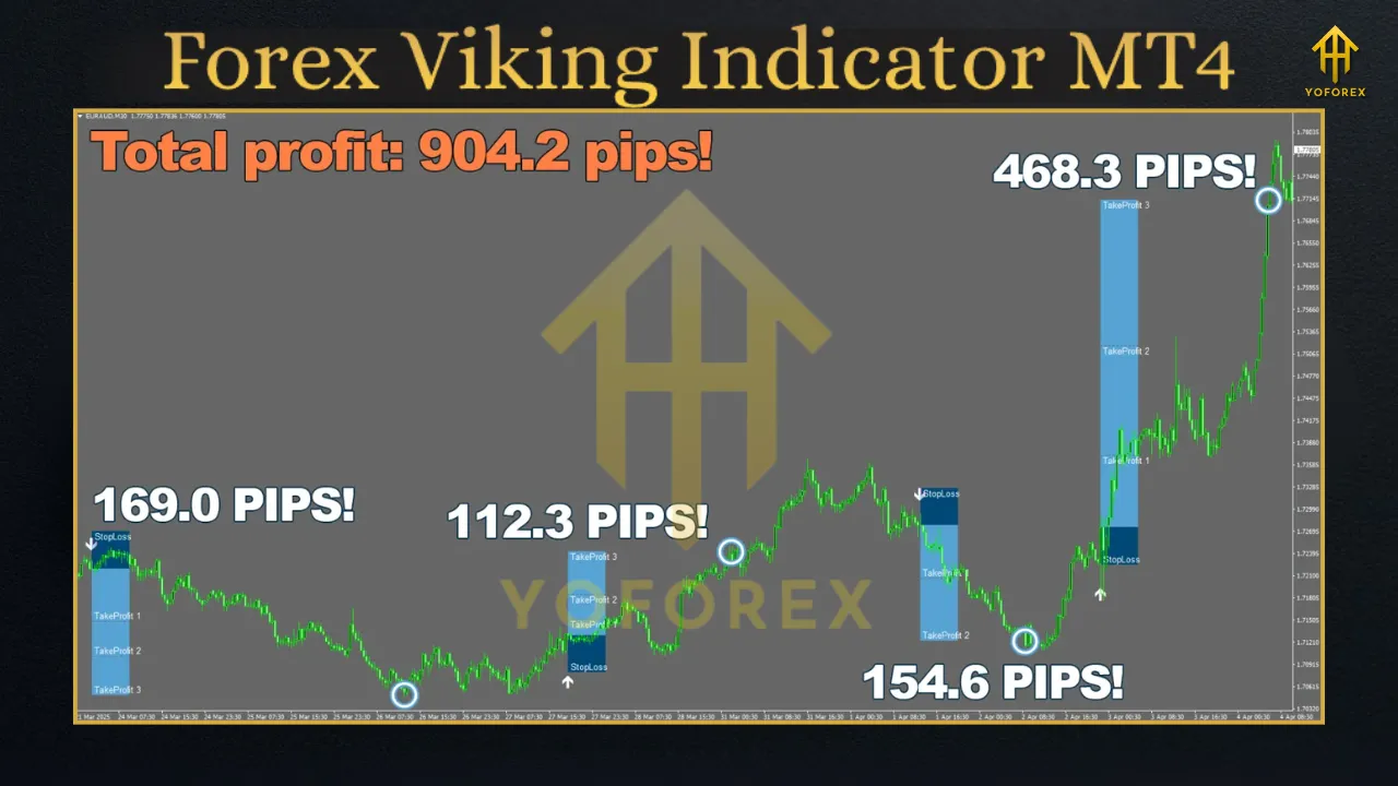 Forex Viking Indicator MT4 2 Quantum Baron EA V2.8 MT5 1