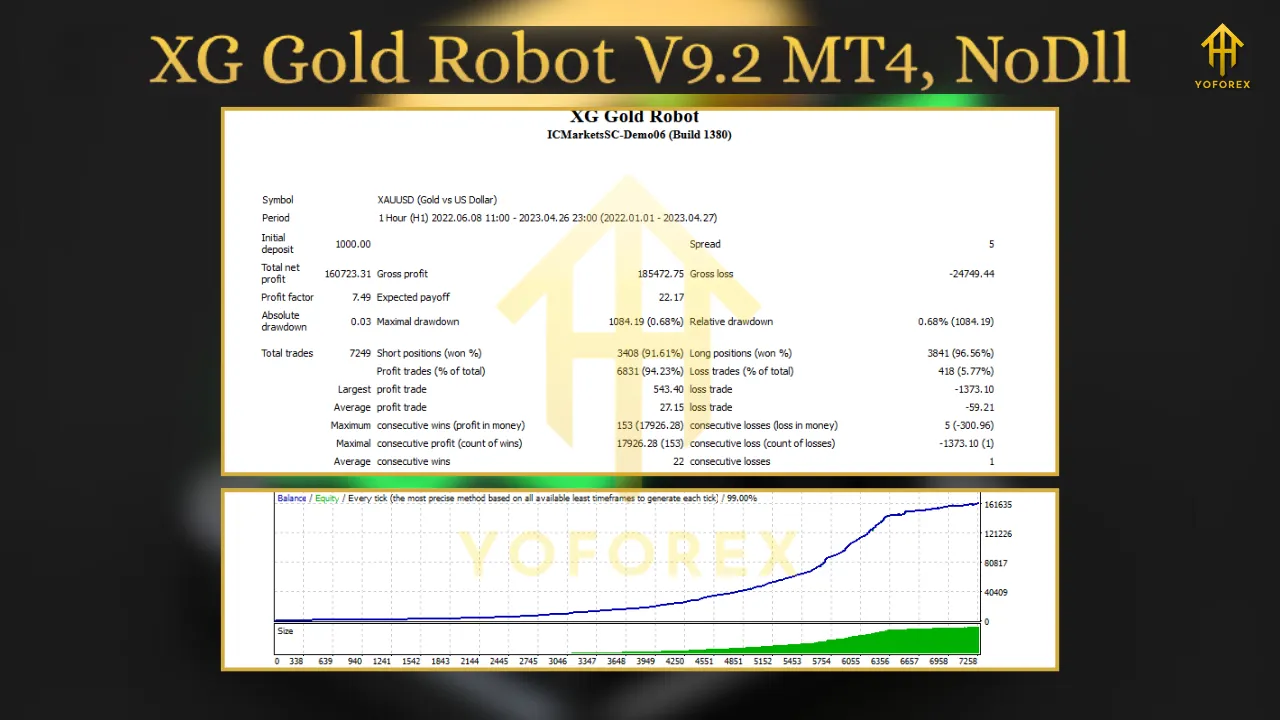 XG Gold Robot EA V9.2 MT4 2 Quantum Baron EA V2.8 MT5 2