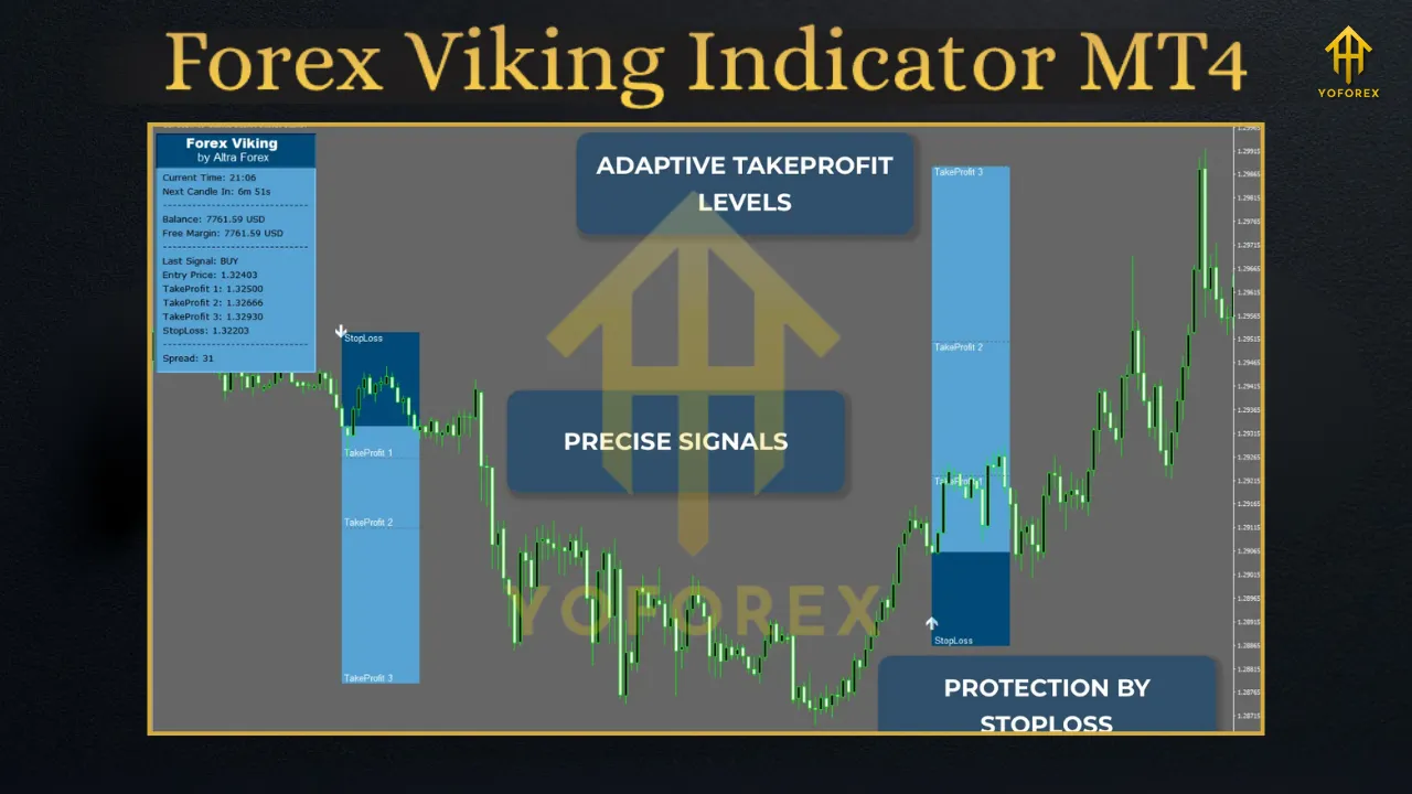 Forex Viking Indicator MT4 3 Quantum Baron EA V2.8 MT5