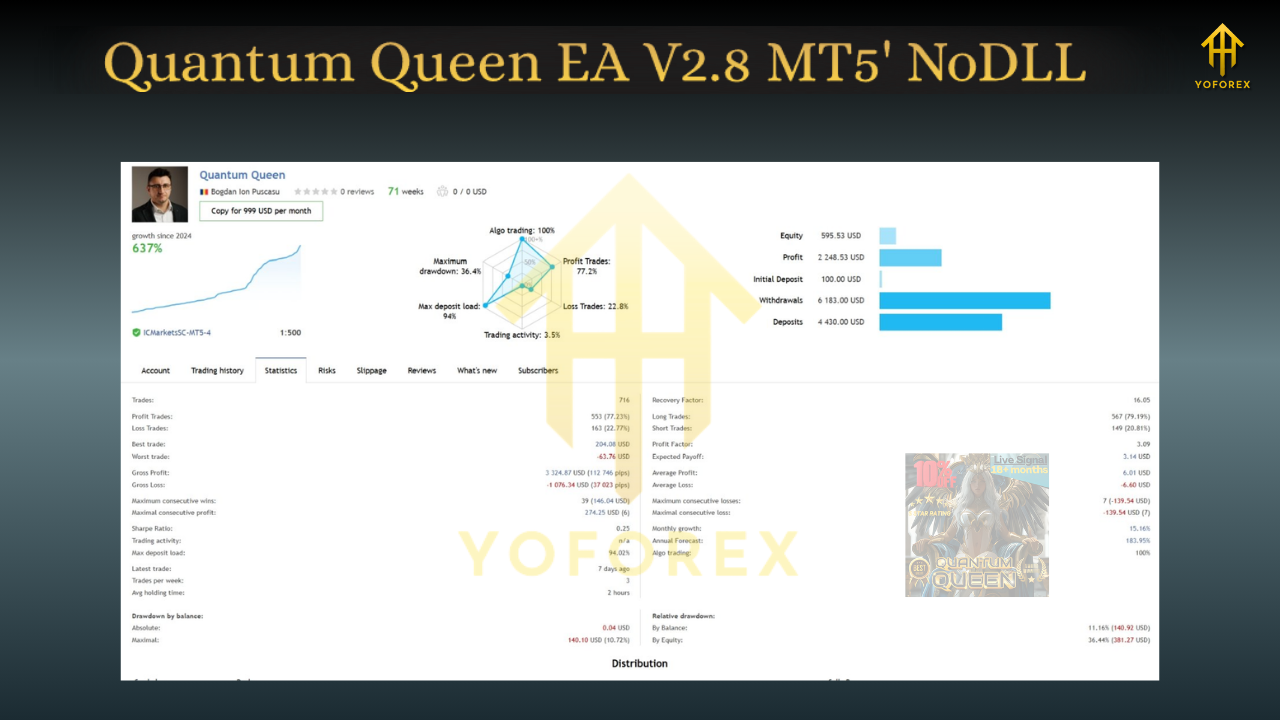 Quantum Queen EA V2.8 MT5