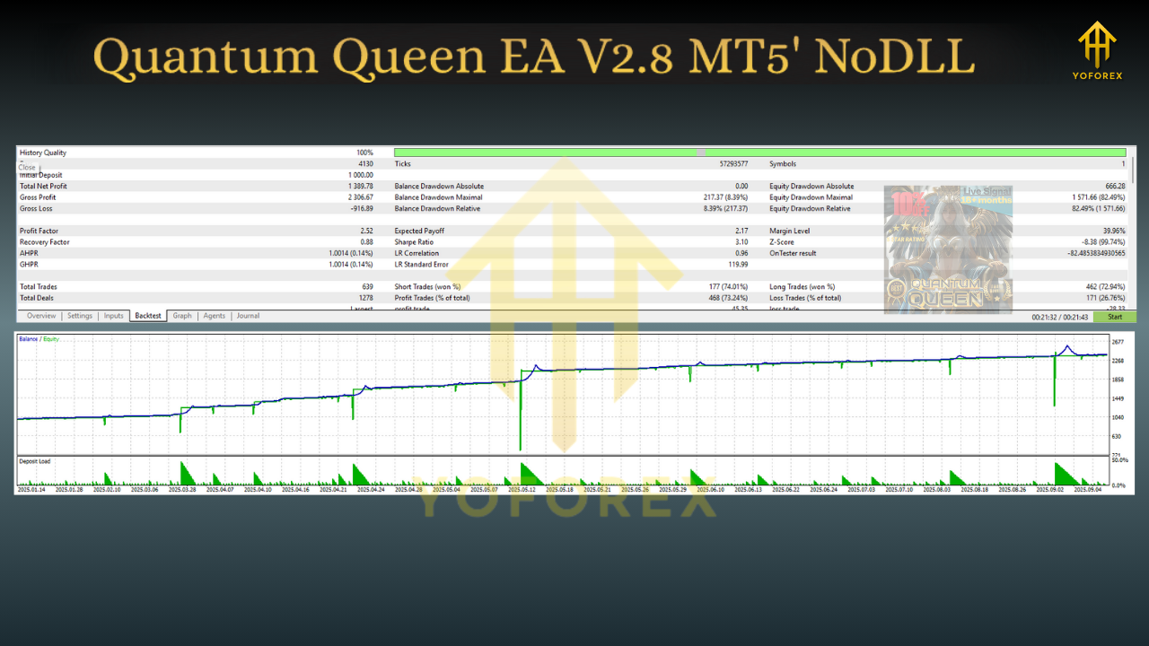 Quantum Queen EA V2.8 MT5