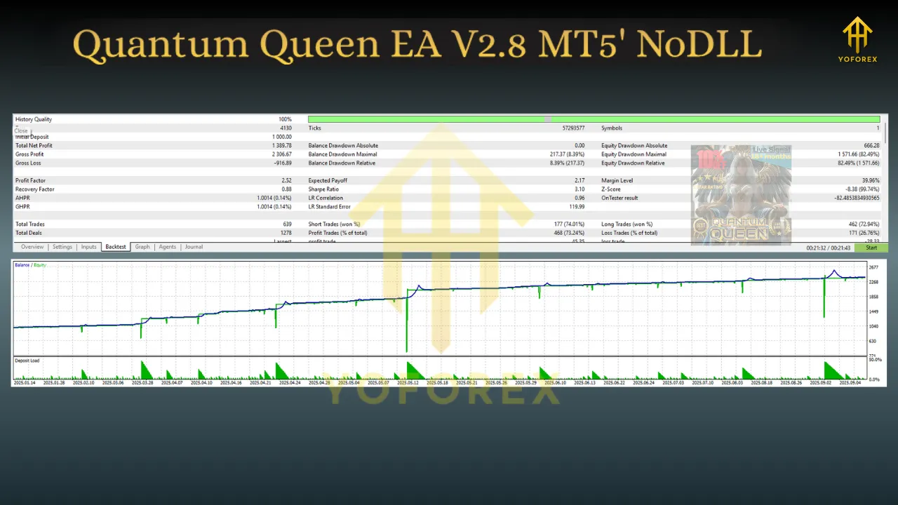 Quantum Baron EA V2.8 MT5 2 Quantum Baron EA V2.8 MT5