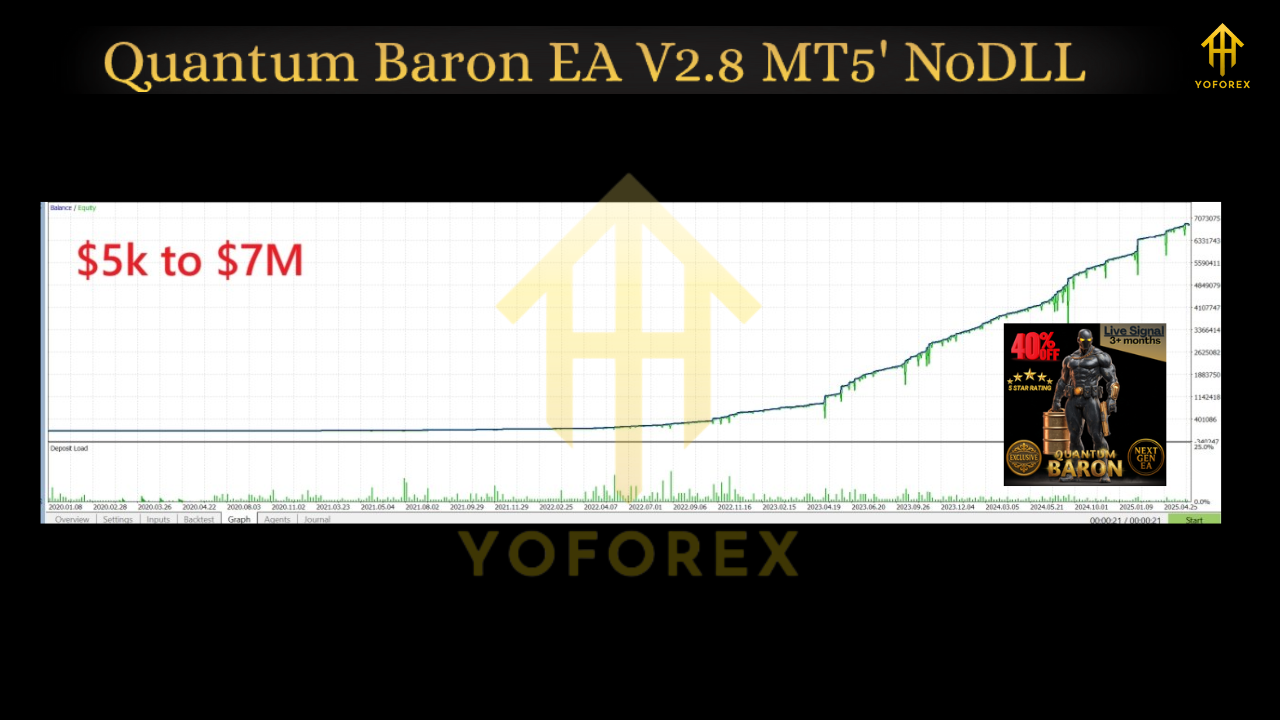 Quantum Baron EA V2.8 MT5