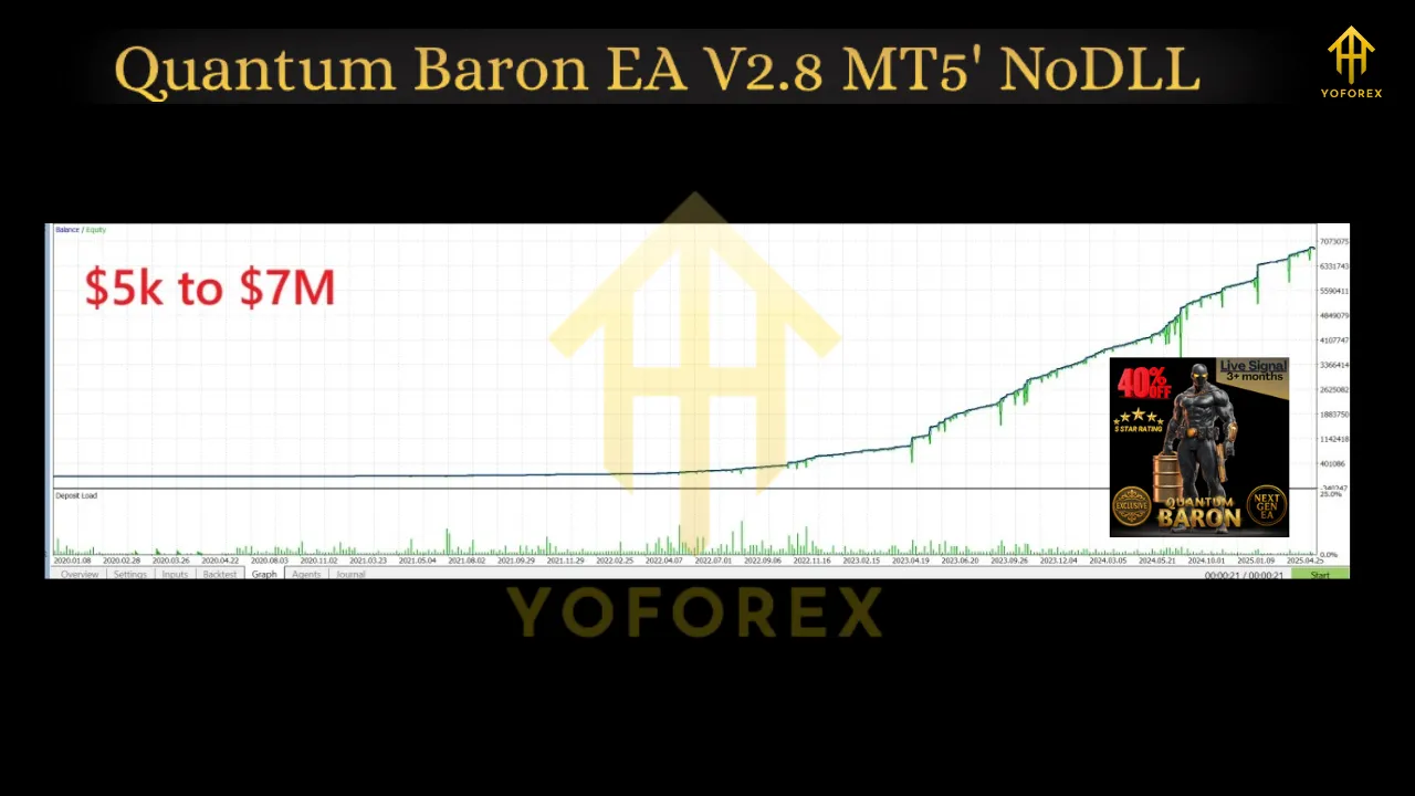 Quantum Baron EA V2.8 MT5 3 Quantum Baron EA V2.8 MT5