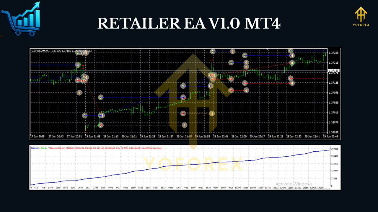 RETAILER EA V1.0 MT4