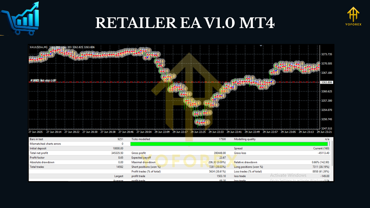 RETAILER EA V1.0 MT4