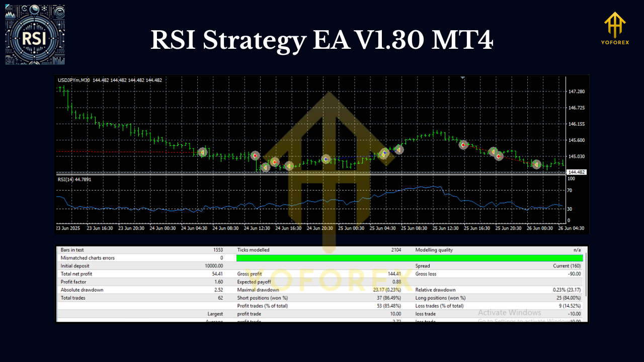 RSI strategy EA V1.30 MT4