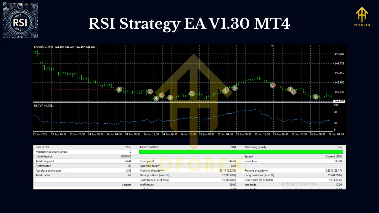 RSI strategy EA V1.30 MT4 2 RSI strategy EA V1.30 MT4