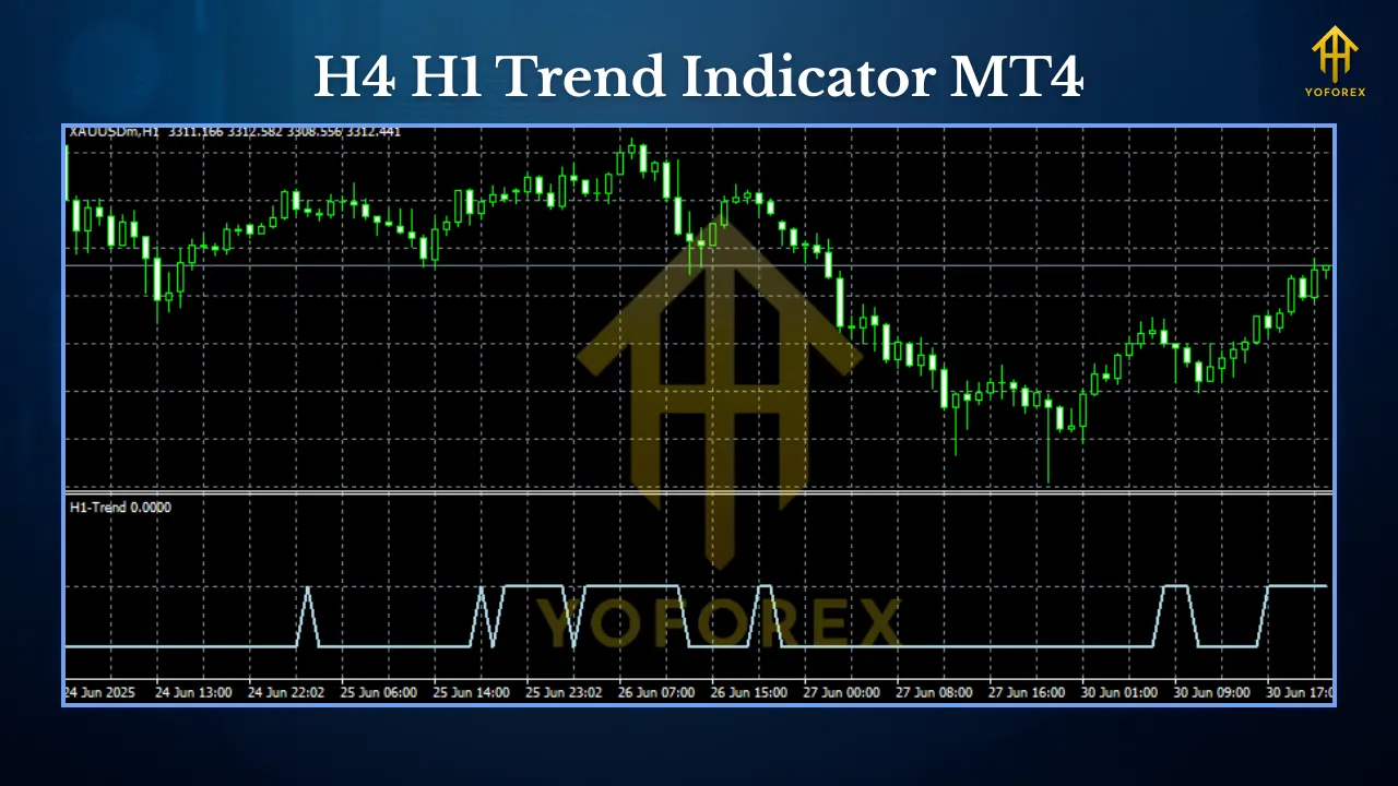 H4 H1 Trend Indicator MT4 3 RSI Strategy EA 1 2