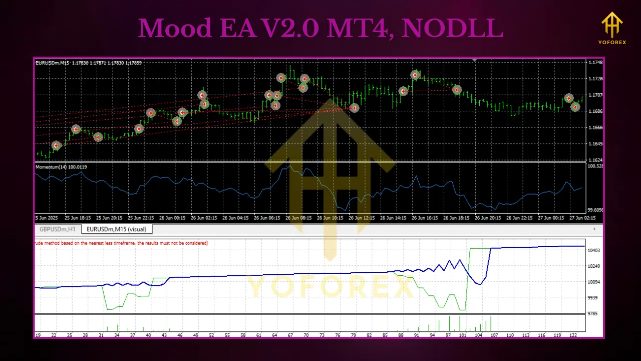 MOOD EA V2.0 MT4 2 RSI Strategy EA 1 3