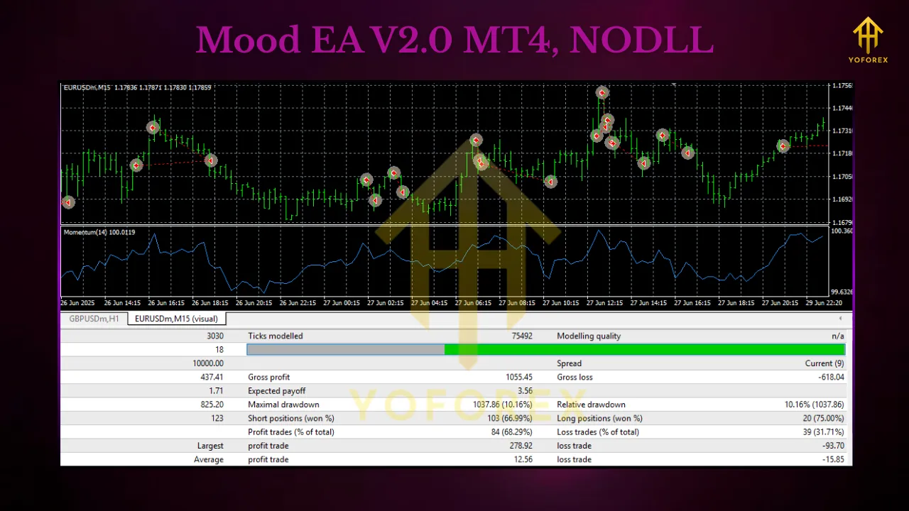 MOOD EA V2.0 MT4 3 RSI Strategy EA 1 4