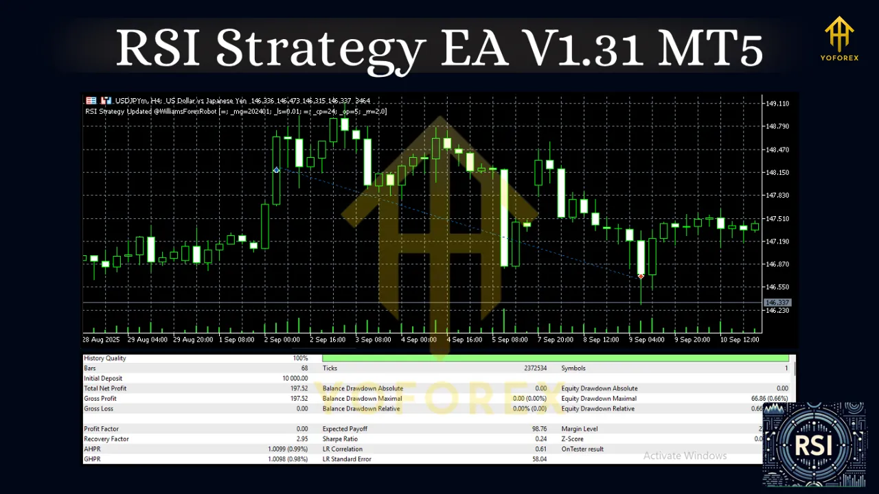 RSI Strategy EA V1.31 MT5 2 RSI Strategy EA V1.31 MT5