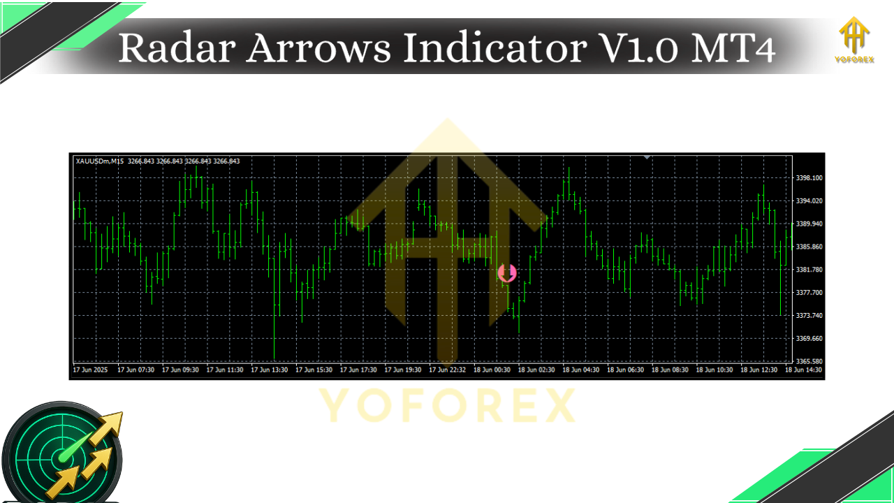 Radar Arrows Indicator V1.0 MT4