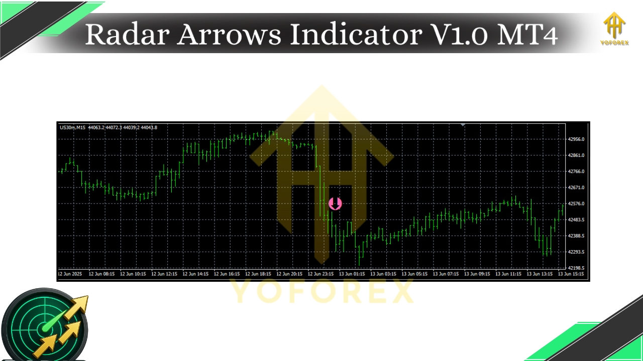 Radar Arrows Indicator V1.0 MT4