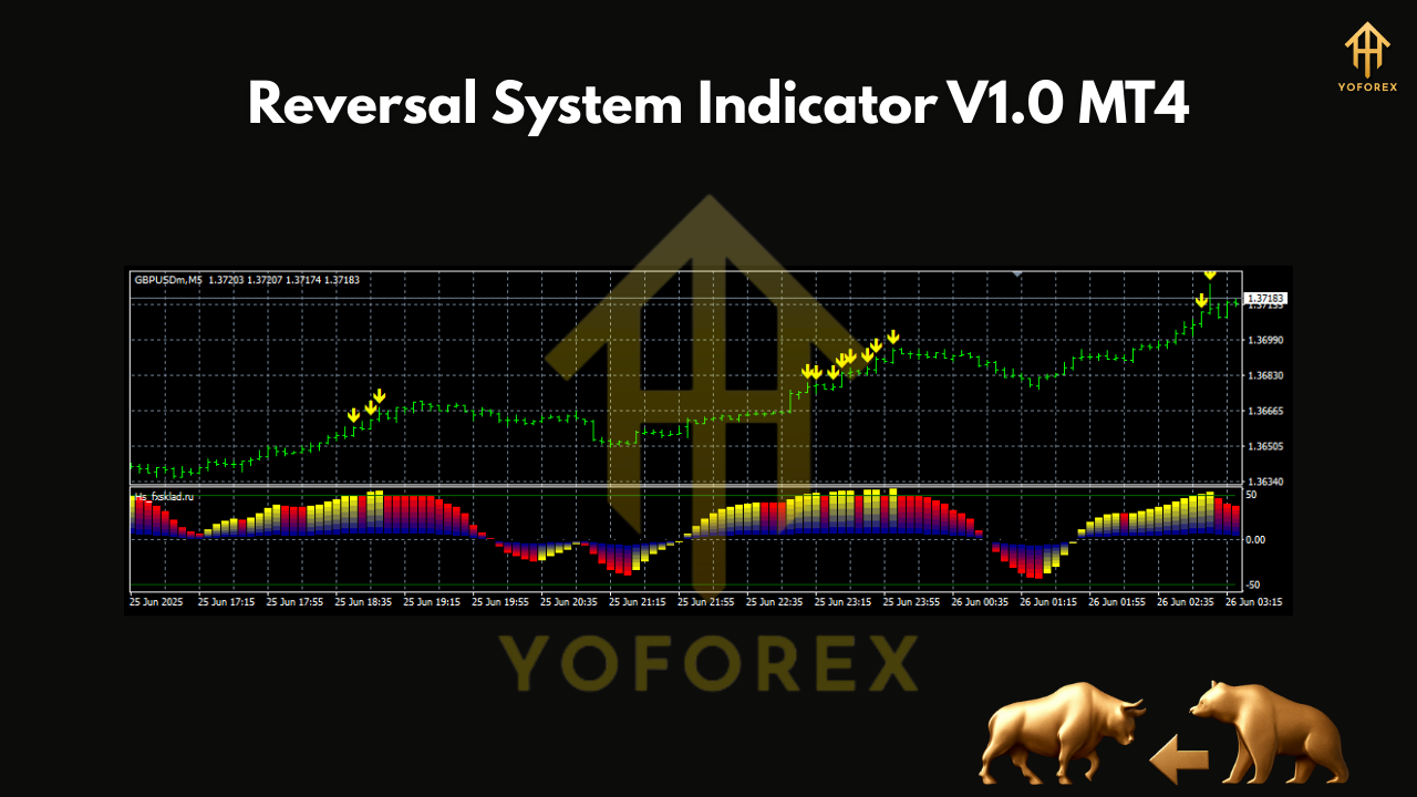 Reversal System Indicator V1.0 MT4