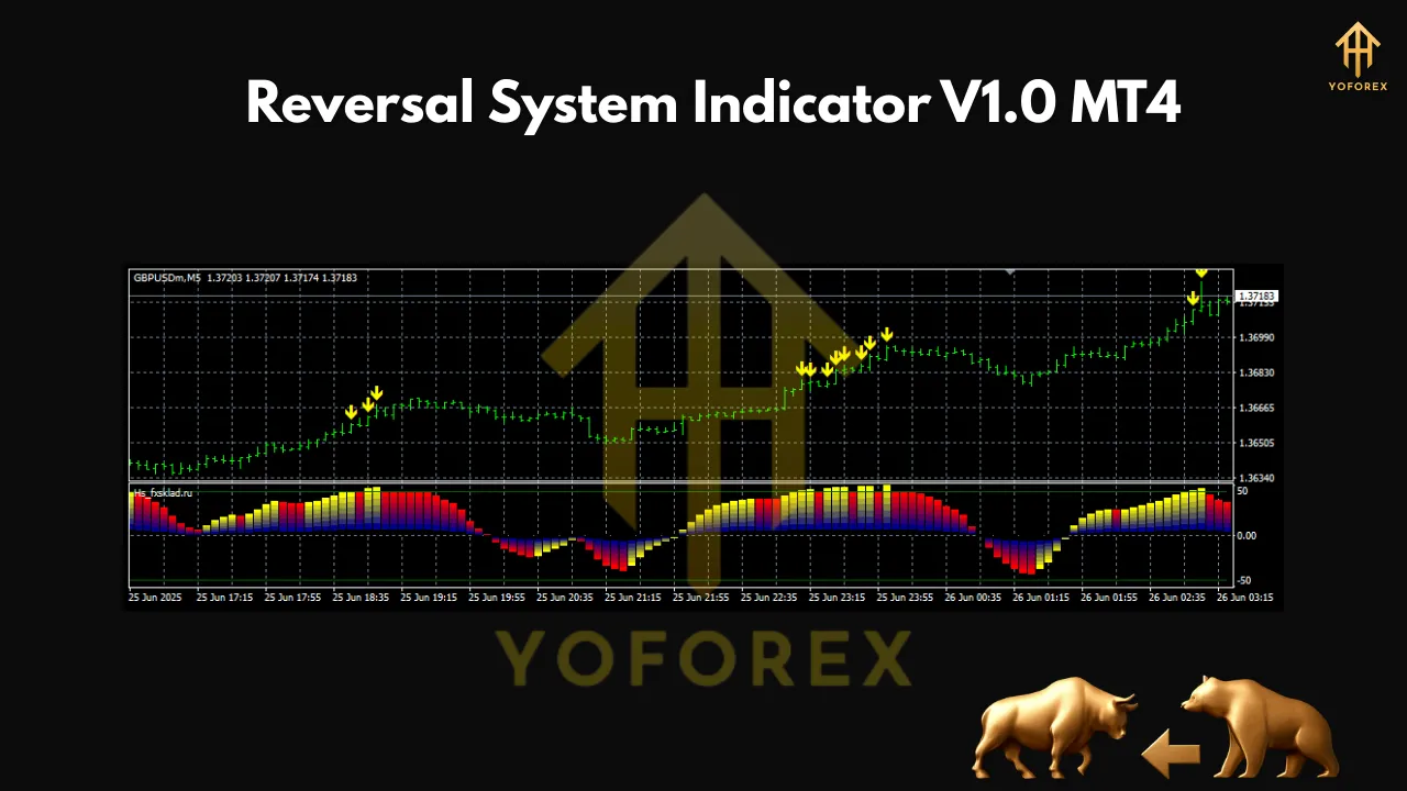 Reversal System Indicator V1.0 MT4 2 Reversal System Indicator V1.0 MT4